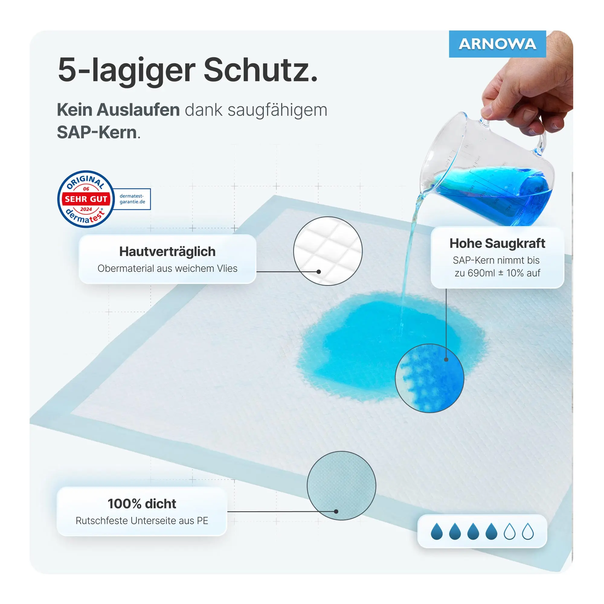 ARNOMED SUPERDRY Einweg-Bettschutzunterlagen, 25 Stück, 5-lagig mit saugfähigem Zellstoff und SAP-Kern, wasserdicht, 60 x 60 cm, geprüft nach Dermatest 2024 und Prüfengel Qualität, Art.-Nr. 624-60x60