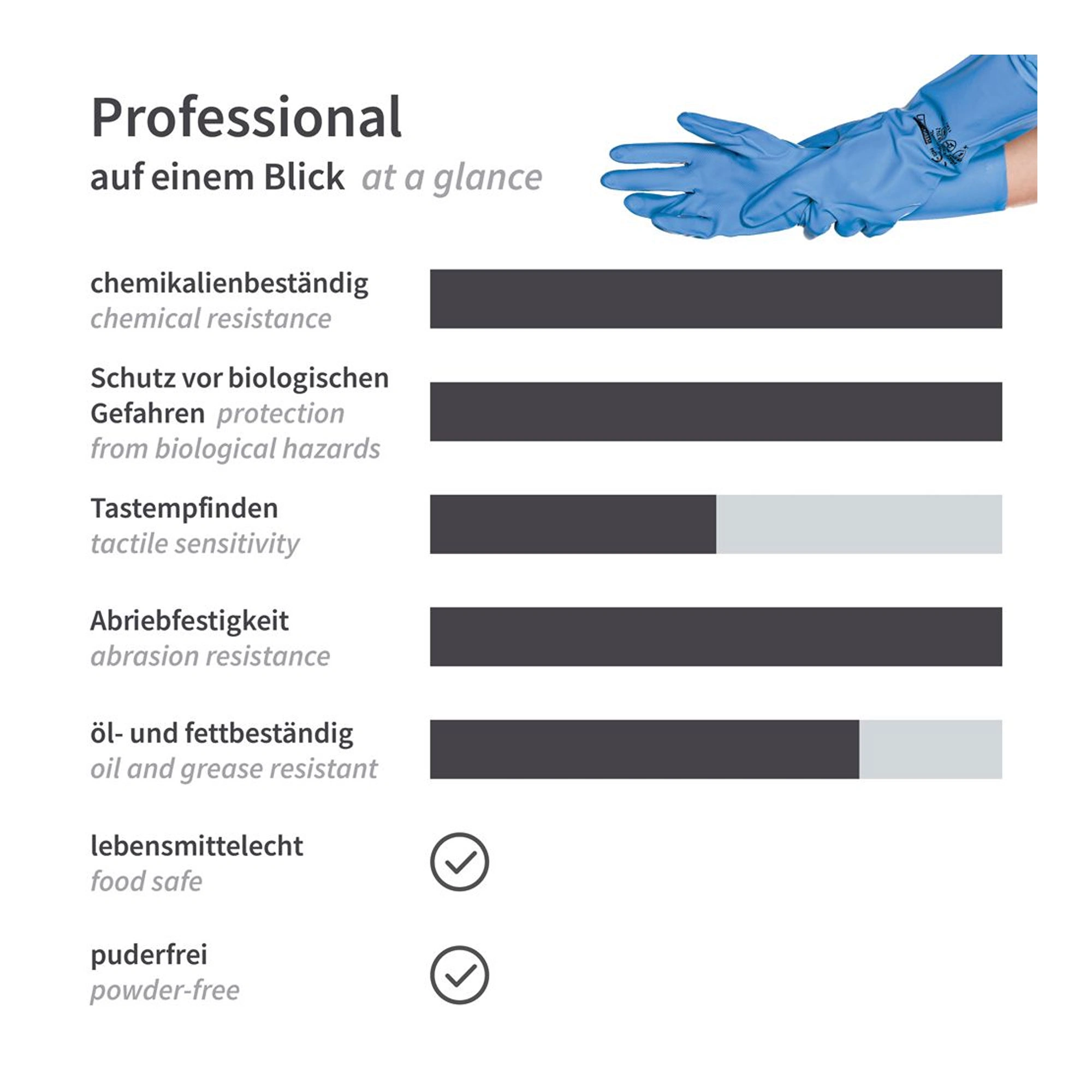 Hygostar Professional Chemikalienschutzhandschuhe mit Nitril-Beschichtung blau, VE 144 Paar
