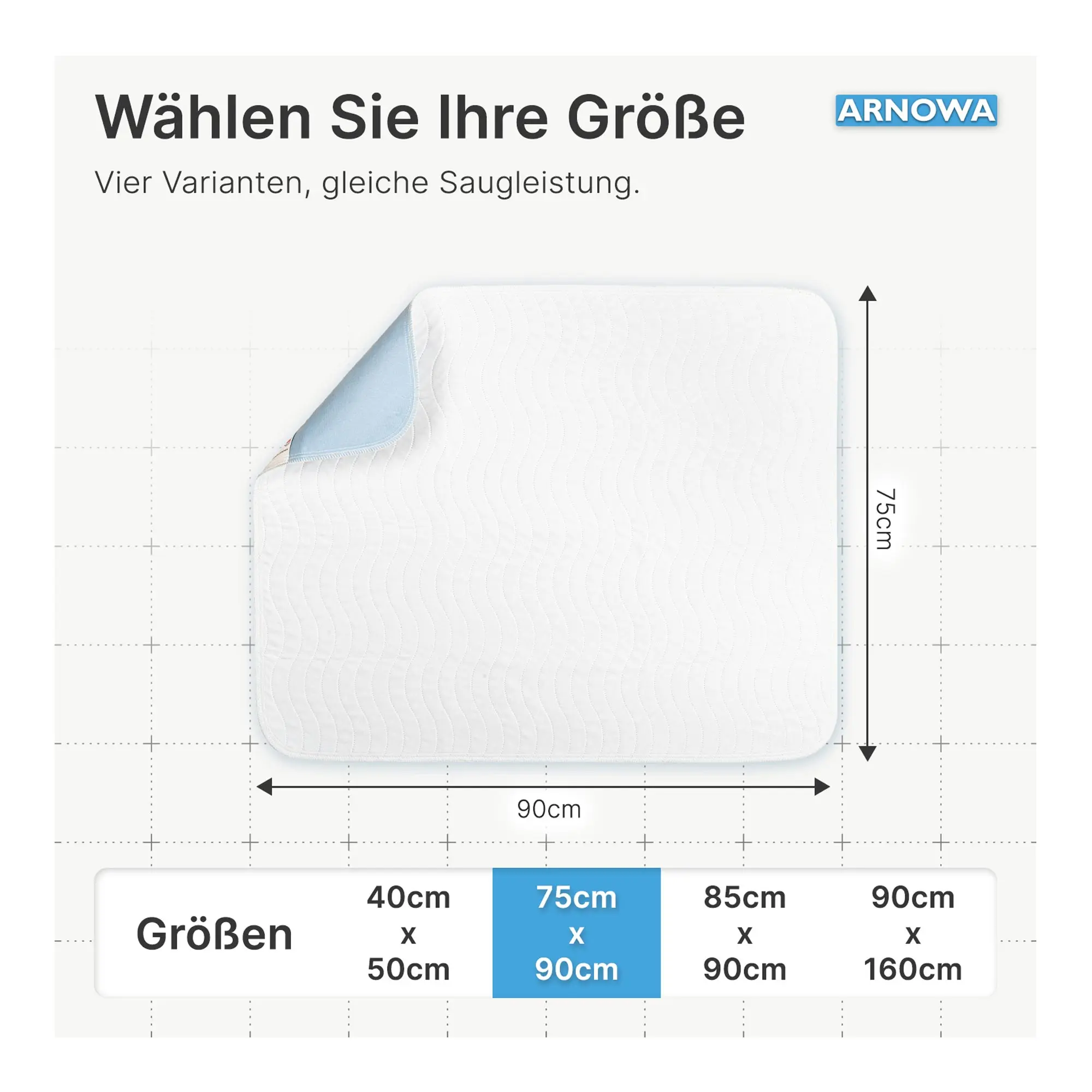 ARNOMED SUPERDRY WASH Waschbare Bettschutzunterlage, Darstellung der Größe 75 x 90 cm mit Maßangaben und Übersicht weiterer Größen 40 x 50, 75 x 90, 85 x 90 und 90 x 160 cm