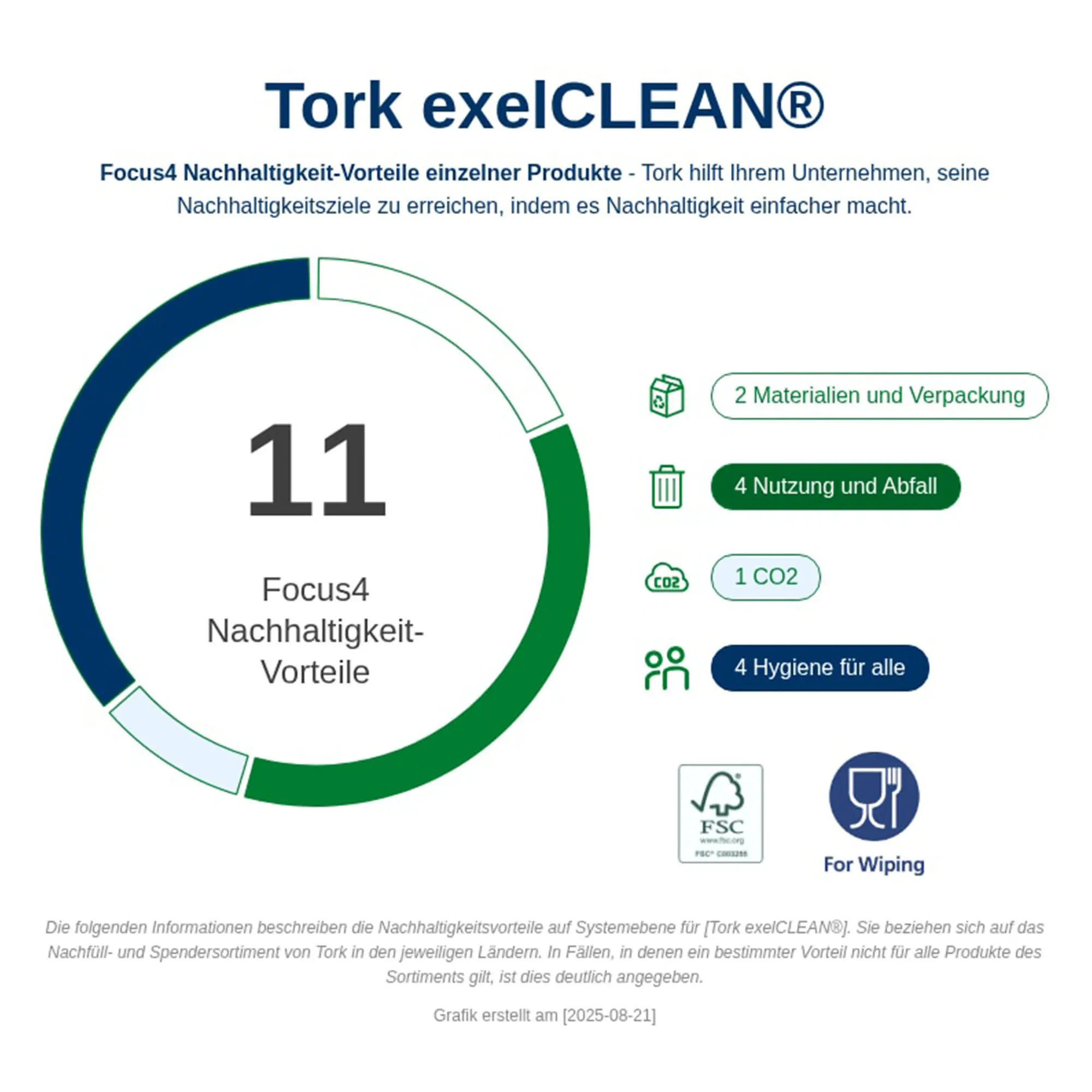 Tork 530176 Premium extra-starke Reinigungstücher W7 weiß, 1-lagig, 35,5 x 61,5 cm, 120 Tücher