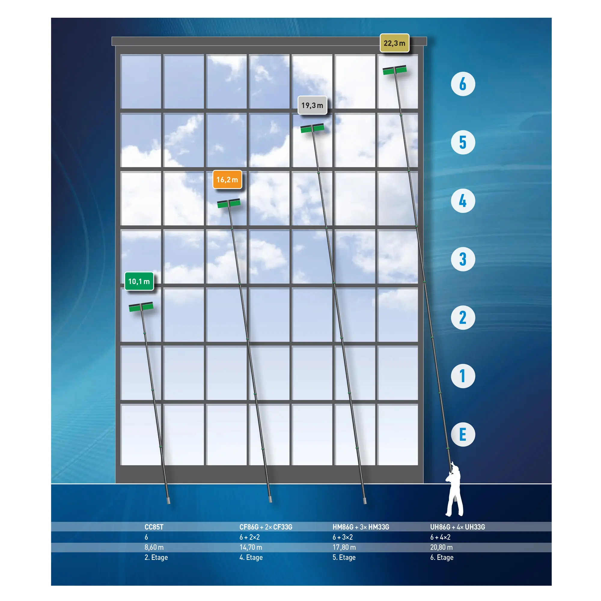 Unger nLITE Carbon 24k Reinwasser-Teleskopstange von Unger mit unterschiedlichen Arbeitshöhen bis 22,3 m für die Glasreinigung mit HydroPower Ultra an Fassadenfenstern