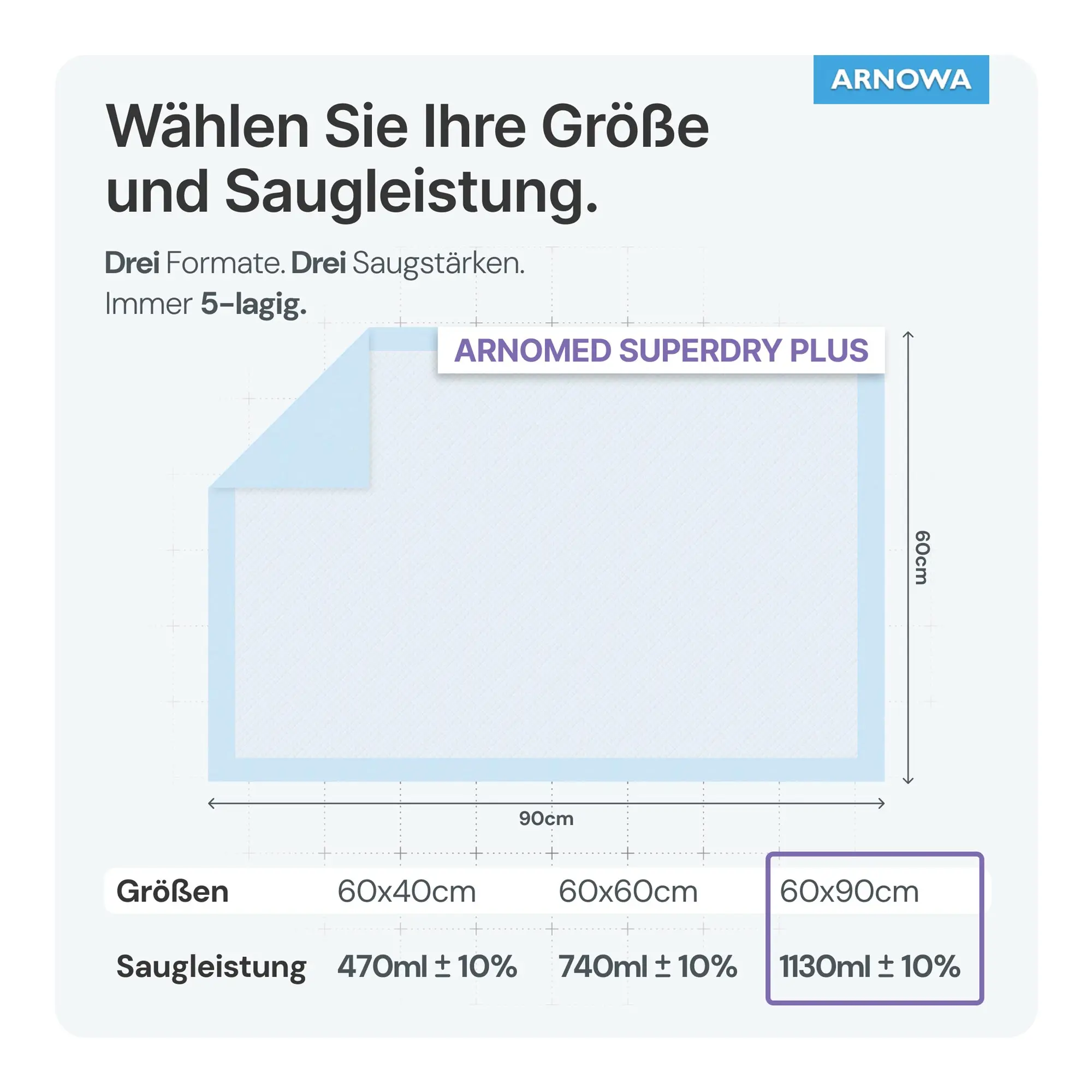 ARNOMED SUPERDRY PLUS Einweg-Bettschutzunterlagen, 30 Stück