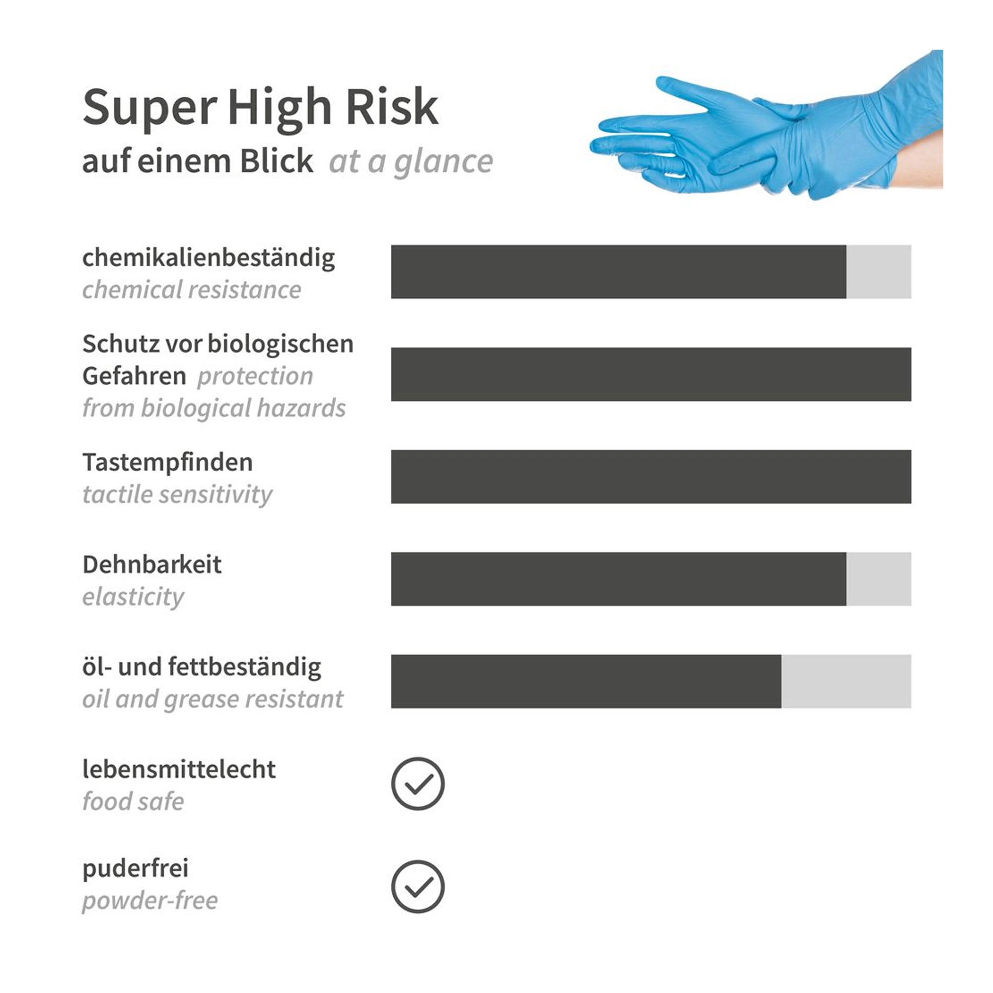 Hygostar Super High Risk Chemikalienschutzhandschuhe blau, VE 500 Stück