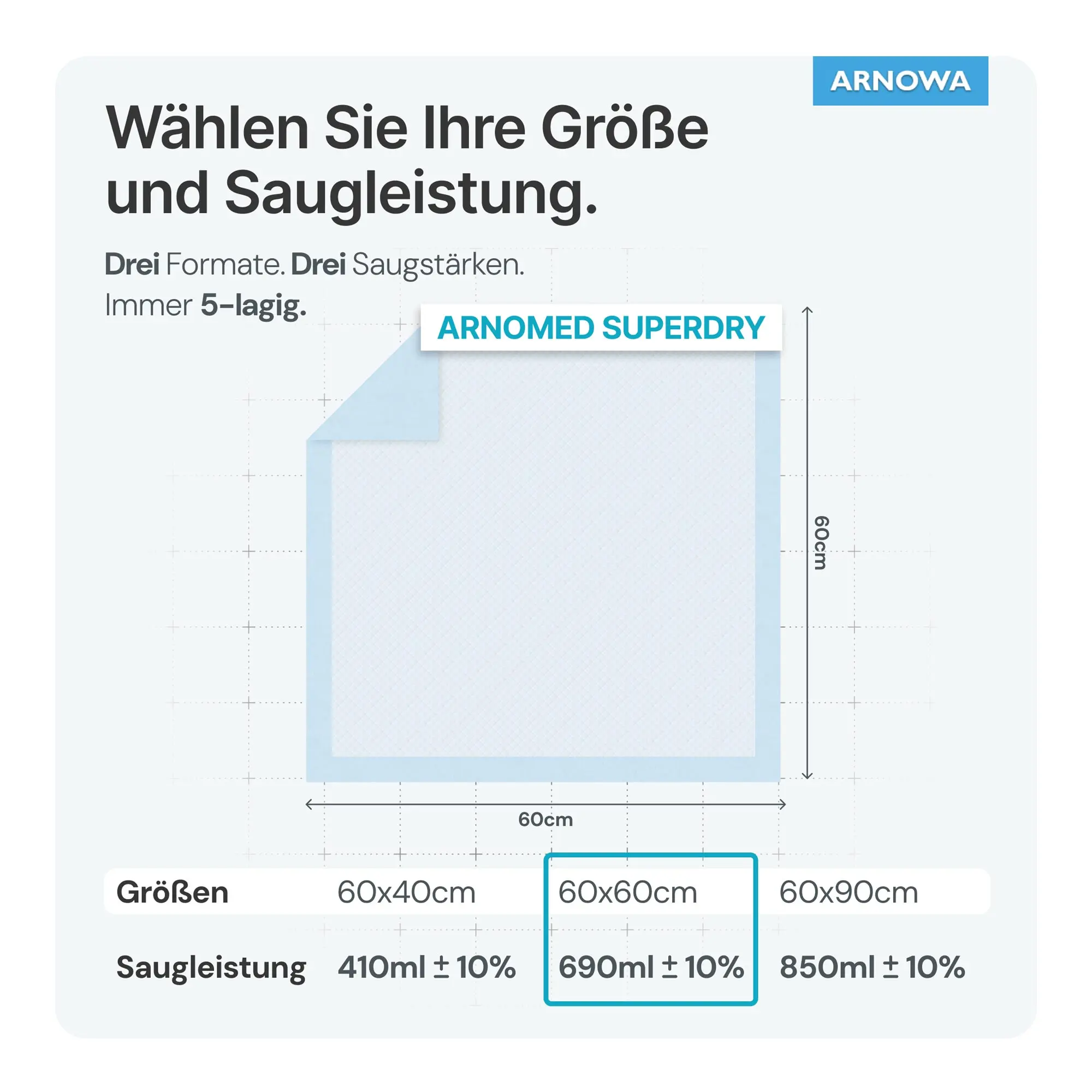 ARNOMED SUPERDRY Einweg-Bettschutzunterlagen, 25 Stück, 5-lagig mit saugfähigem Zellstoff und SAP-Kern, wasserdicht, 60 x 60 cm, geprüft nach Dermatest 2024 und Prüfengel Qualität, Art.-Nr. 624-60x60