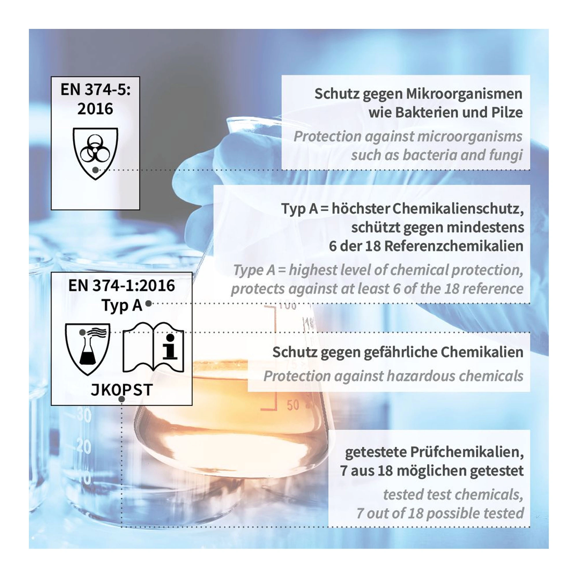 Hygostar Super High Risk Chemikalienschutzhandschuhe blau, VE 500 Stück