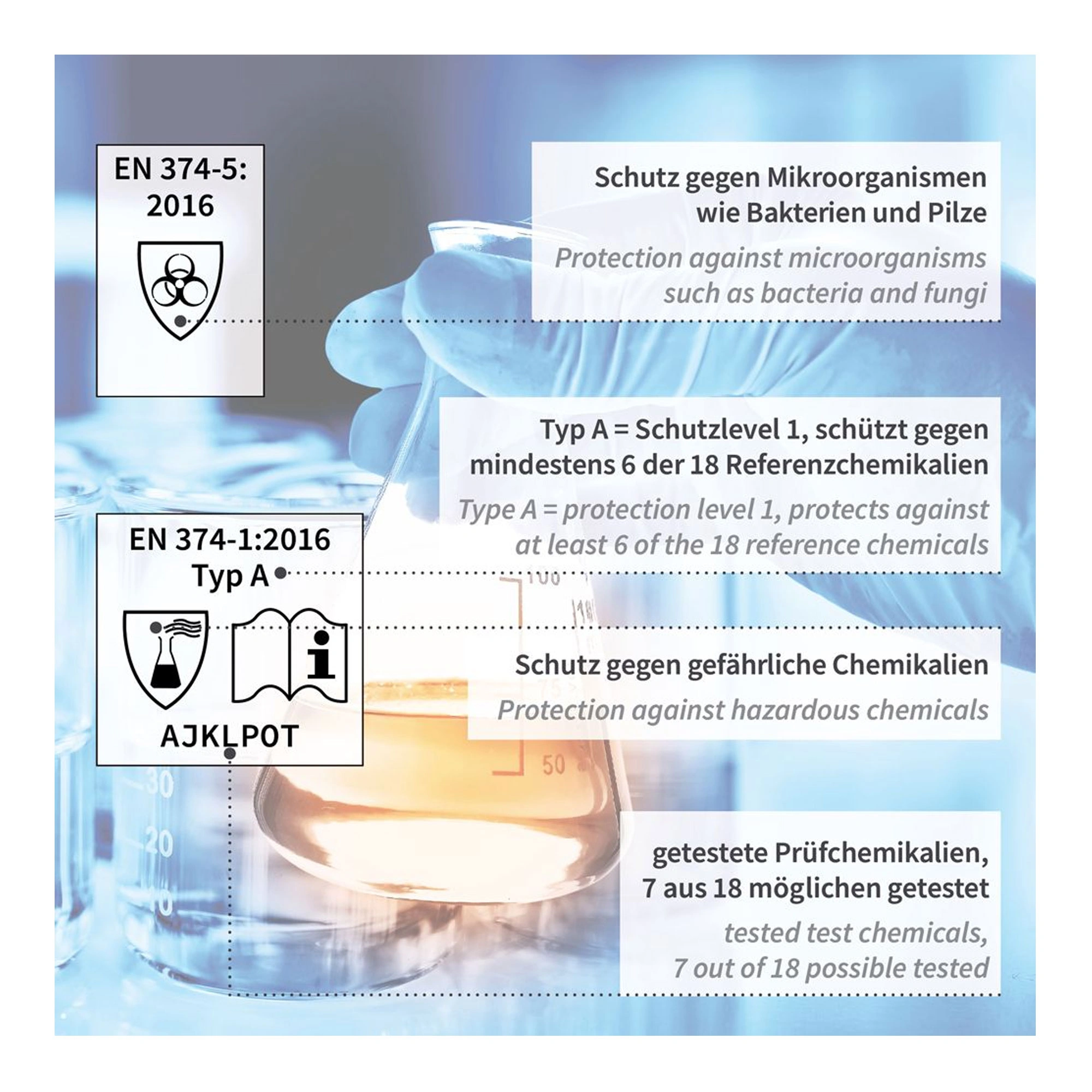 Hygostar Professional Chemikalienschutzhandschuhe mit Nitril-Beschichtung blau, VE 144 Paar