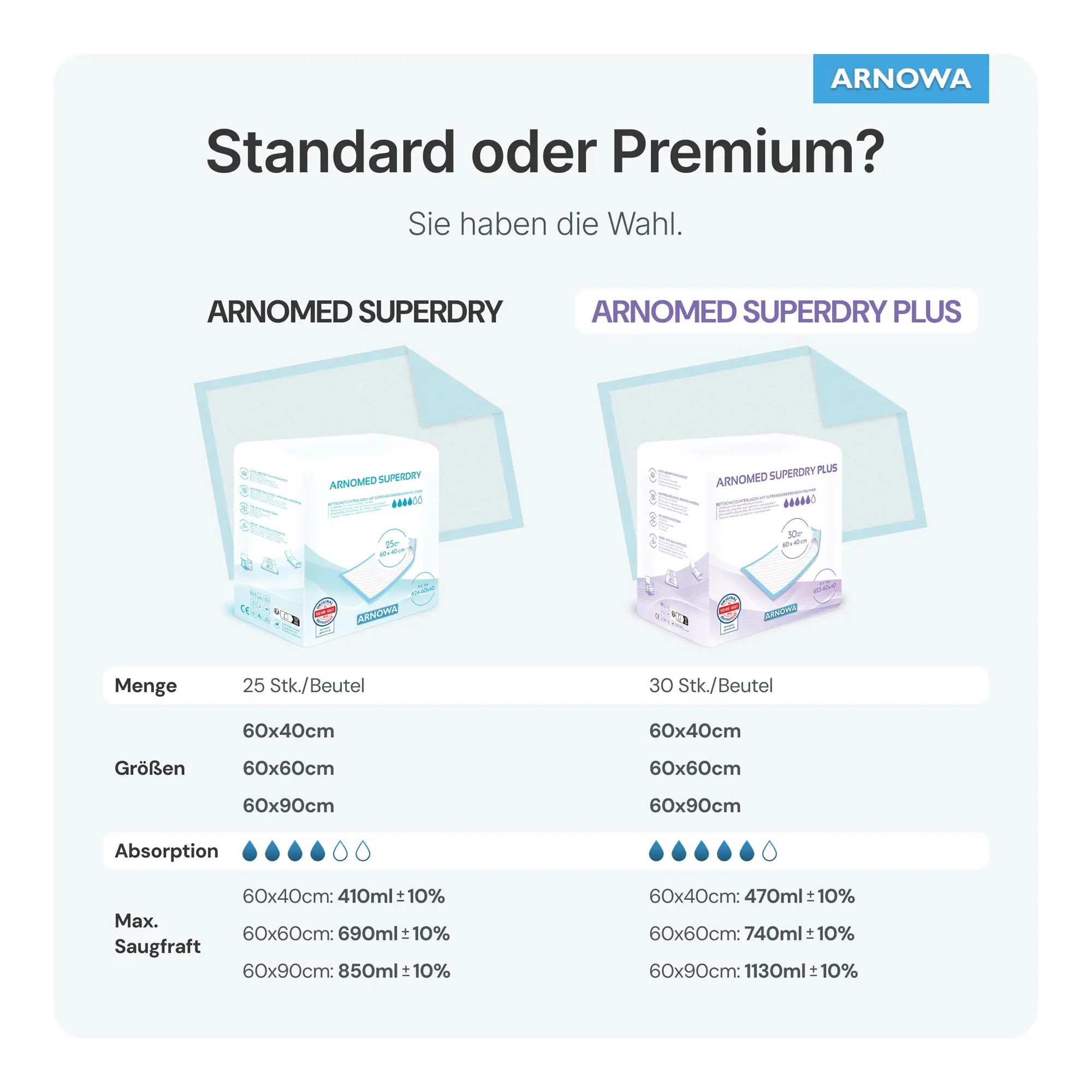ARNOMED SUPERDRY PLUS Einweg-Bettschutzunterlagen, 30 Stück