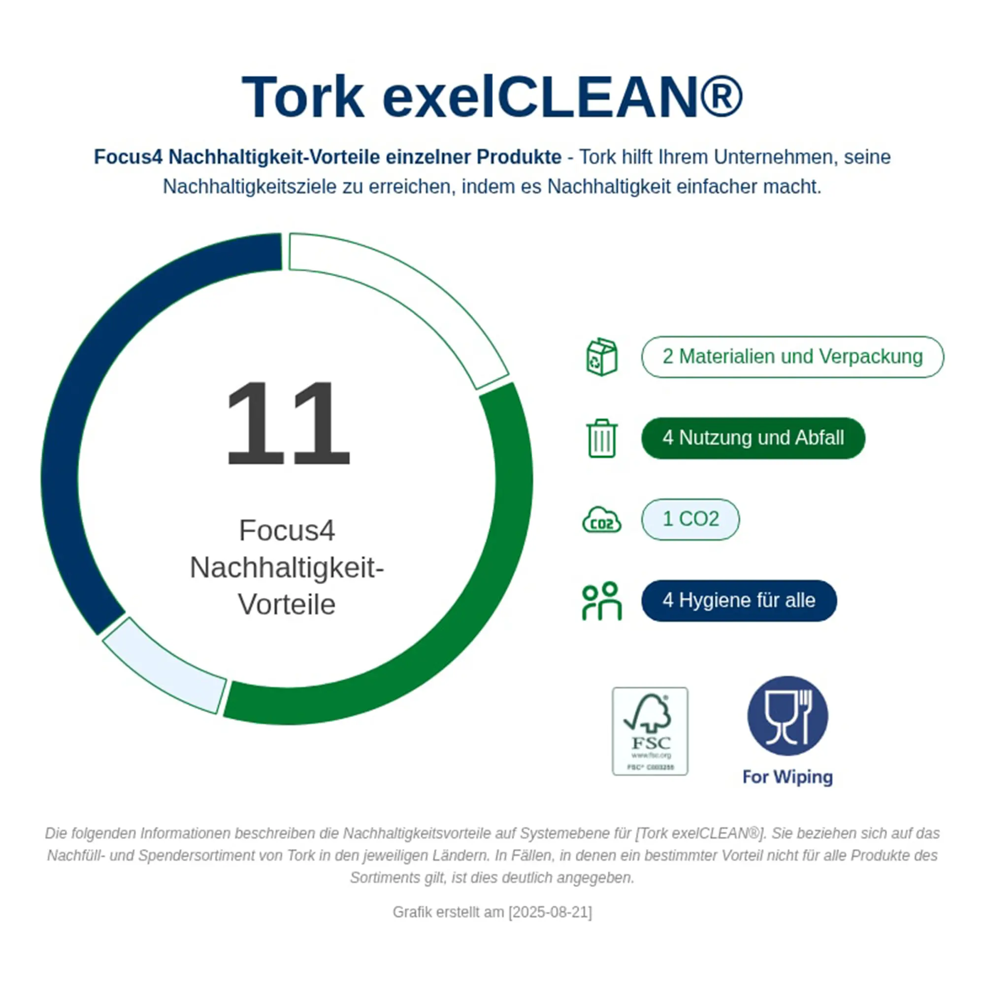 Tork 530180 Extra-Starke Reinigungstücher W4 weiß 1-lagig, 35,5 x 61,5 cm, 280 Tücher