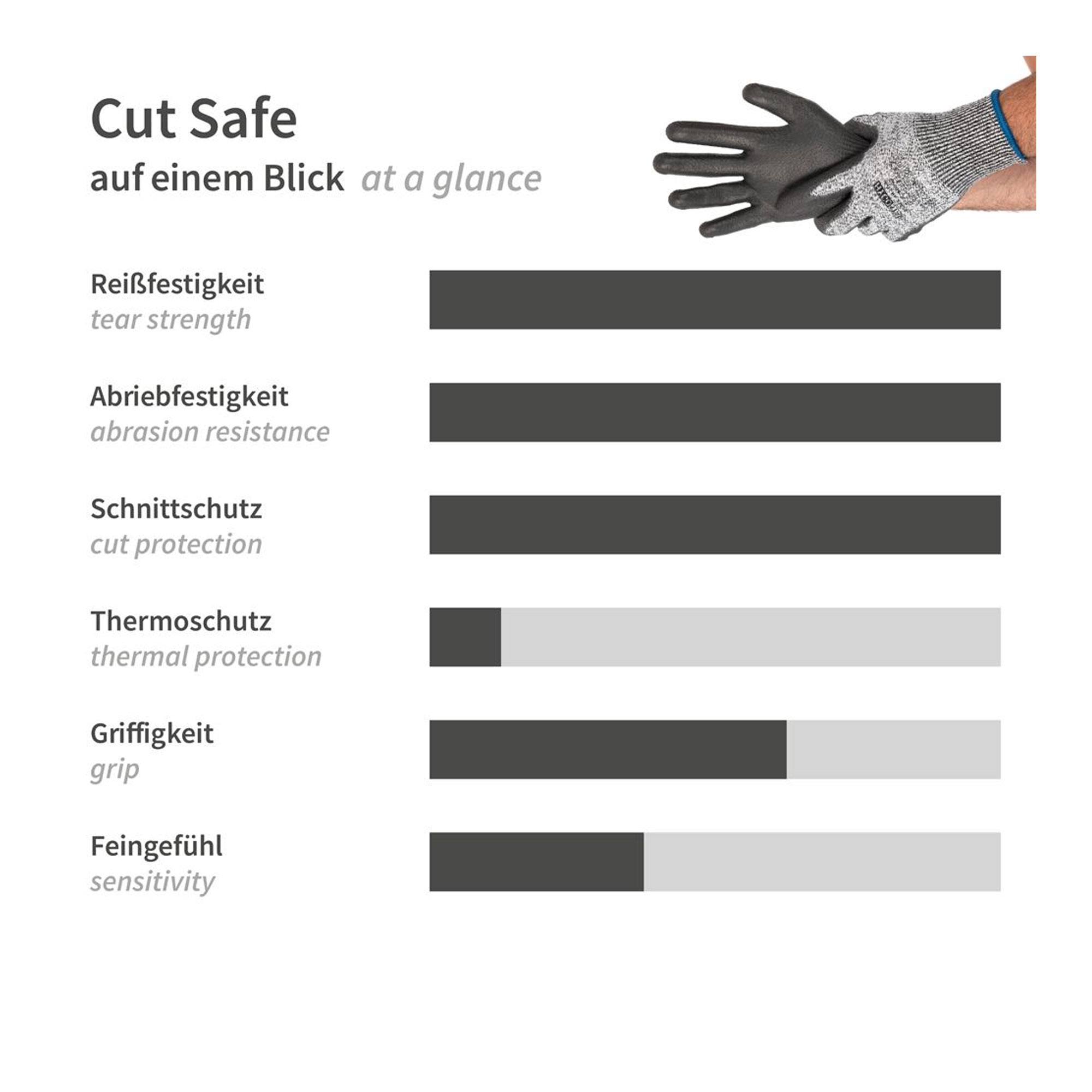 Hygostar Cut Safe Schnittschutzhandschuhe mit Polyurethan-Beschichtung grau/schwarz, VE 100 Paar