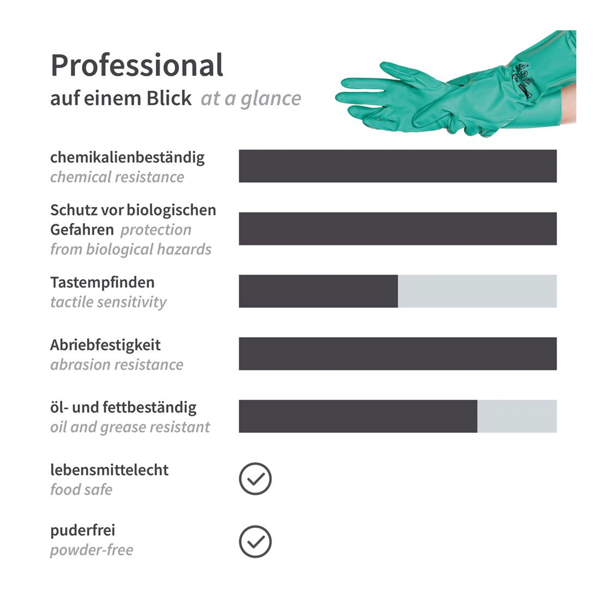 Hygostar Professional Chemikalienschutzhandschuhe mit Nitril-Beschichtung grün, VE 144 Paar