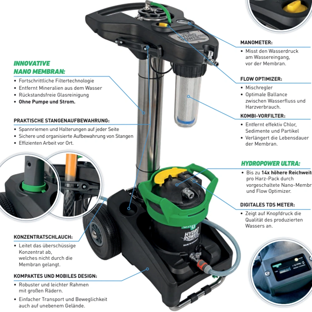Unger HydroPower NANO Reinwassersystem Komplett mit DI-Filter