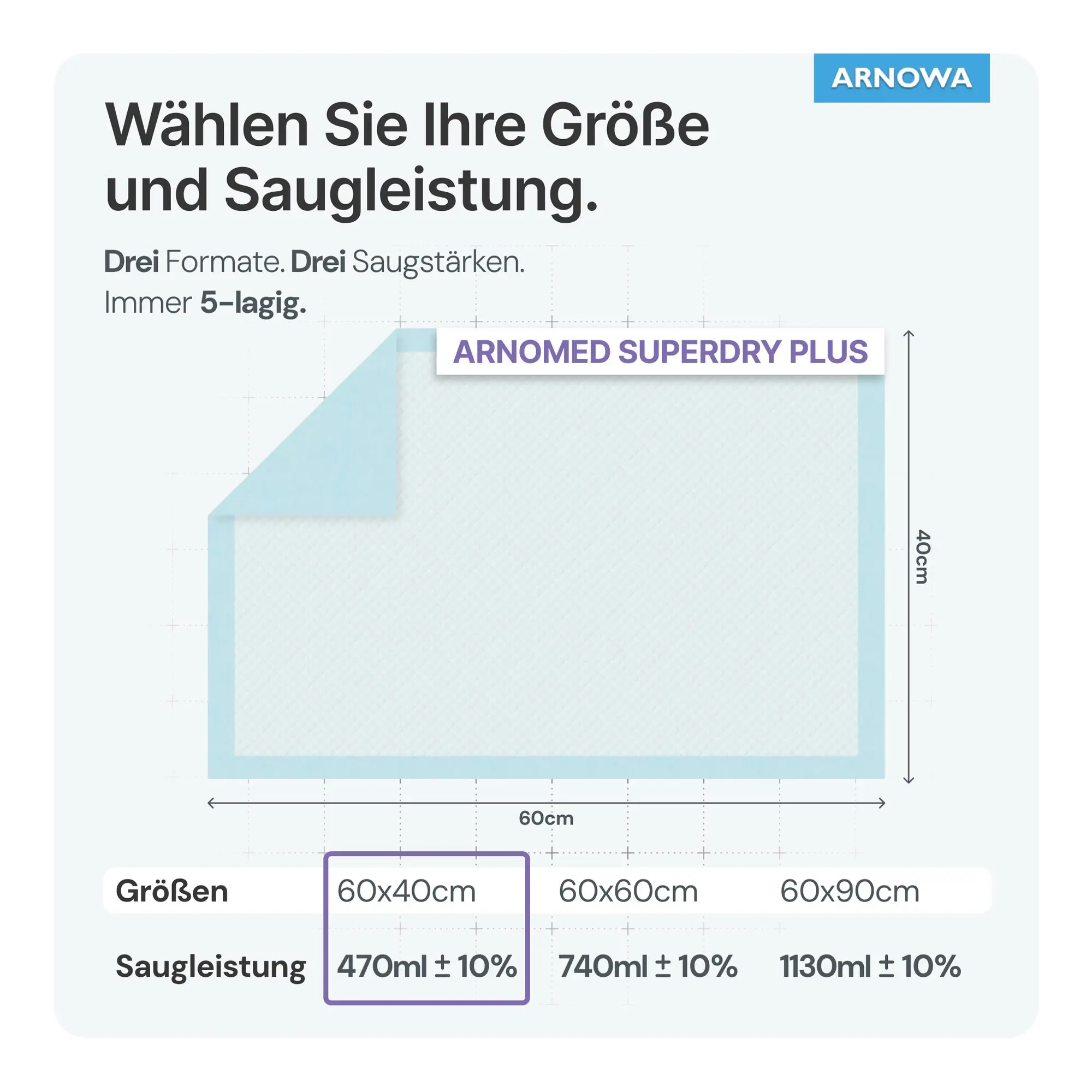 ARNOMED SUPERDRY PLUS Einweg-Bettschutzunterlagen, 30 Stück