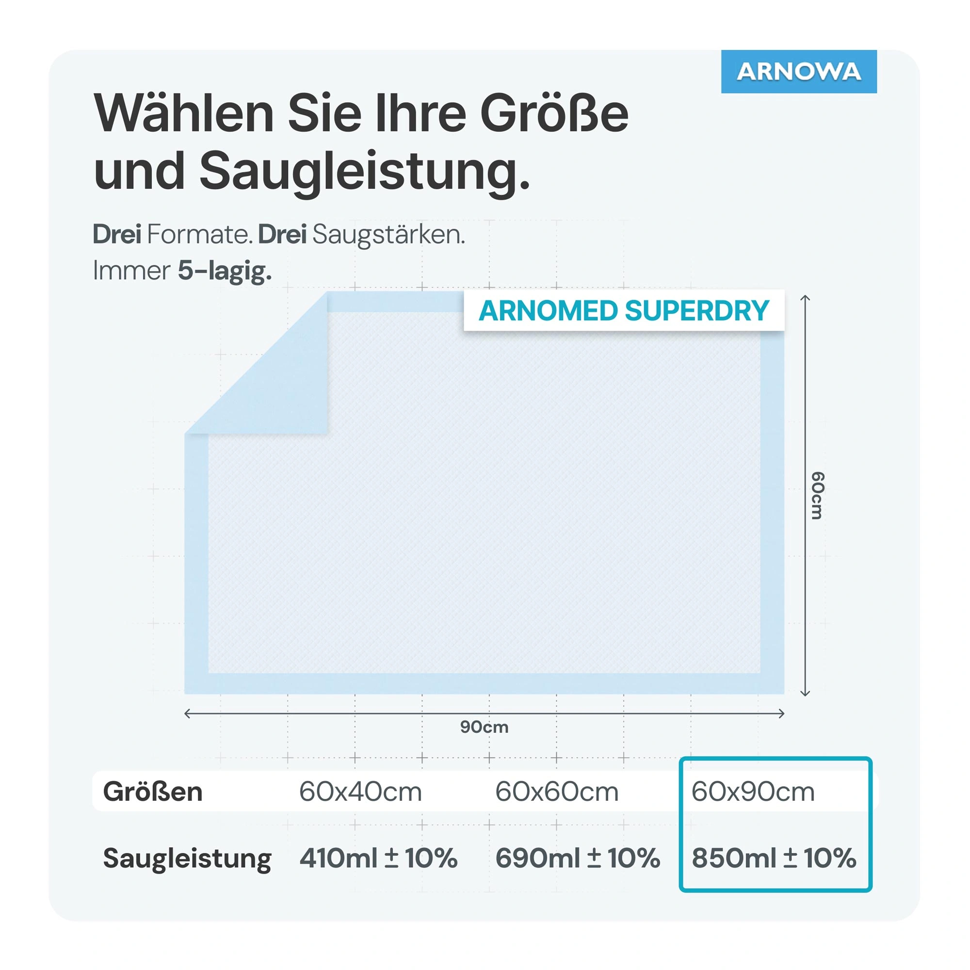 ARNOMED SUPERDRY Einweg-Bettschutzunterlagen, 25 Stück, 5-lagig, wasserdicht, Größe 60x90 cm mit 850 ml Saugleistung, Hersteller ARNOMED