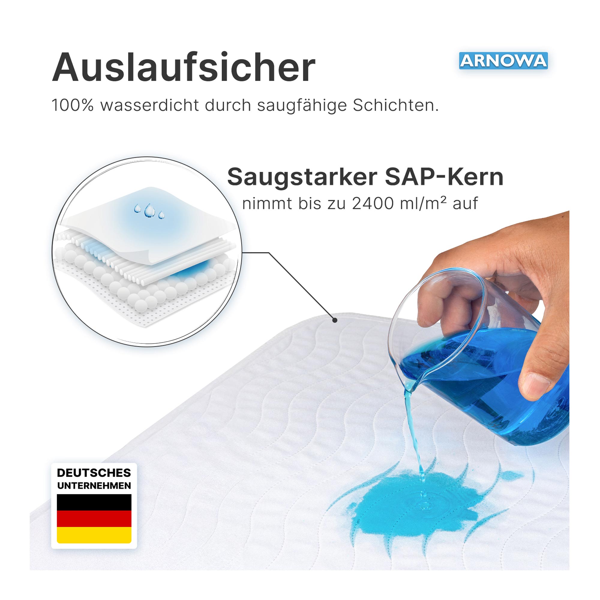 ARNOMED SUPERDRY WASH Waschbare Bettschutzunterlage mit Flügeln, 85 x 90 cm, 1 Stück