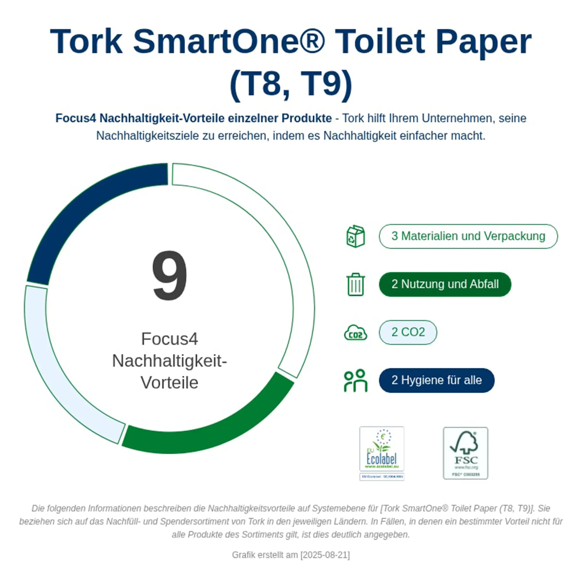 Tork SmartOne Mini Doppelrollenspender für Toilettenpapier T9